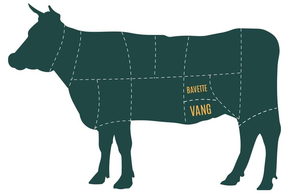 Afkomstig uit het dikste gedeelte van de vang