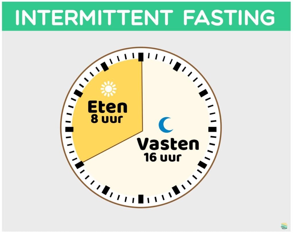 Intermittent Fasting